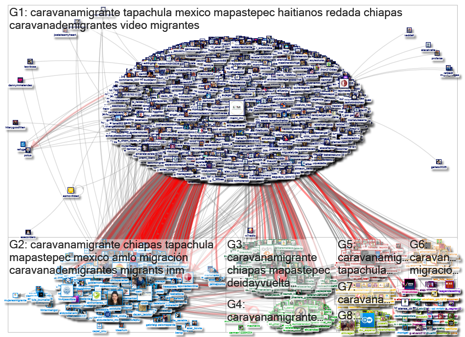 #CaravanaMigrante Twitter NodeXL SNA Map and Report for Saturday, 04 September 2021 at 04:21 UTC