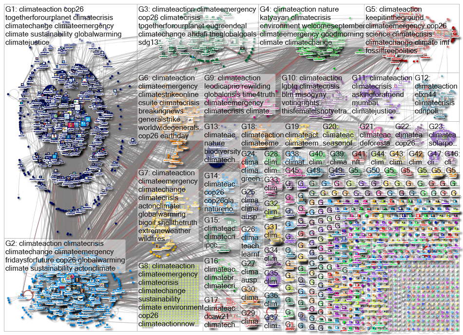 climateaction Twitter NodeXL SNA Map and Report for Thursday, 02 September 2021 at 21:58 UTC