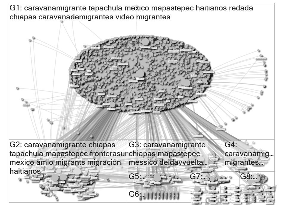 #caravanamigrante Twitter NodeXL SNA Map and Report for Sunday, 05 September 2021 at 05:05 UTC