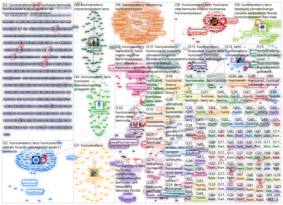 #hurricanelarry Twitter NodeXL SNA Map and Report for sunnuntai, 05 syyskuuta 2021 at 15.27 UTC