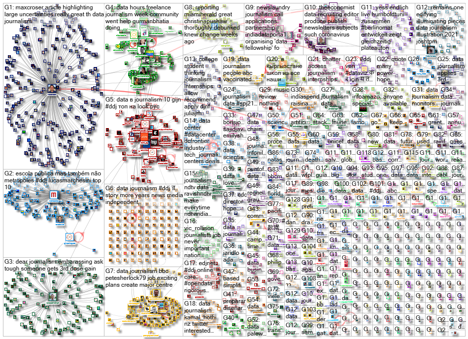 #ddj OR (data journalism)_2021-09-06_08-50-46.xlsx