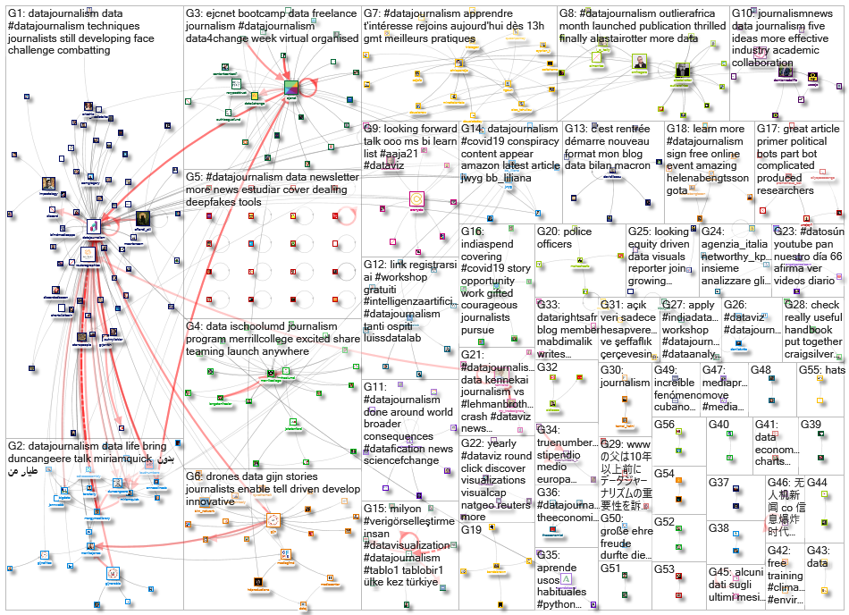 datajournalism_2021-09-06_09-18-42.xlsx