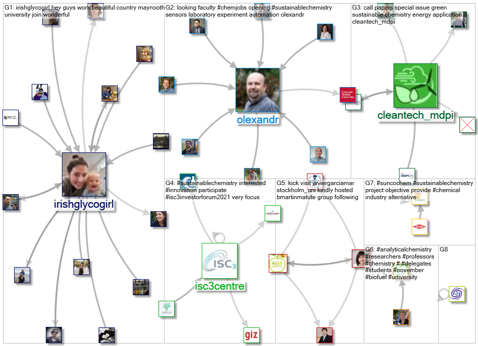 #sustainablechemistry_2021-09-06_19-12-00.xlsx