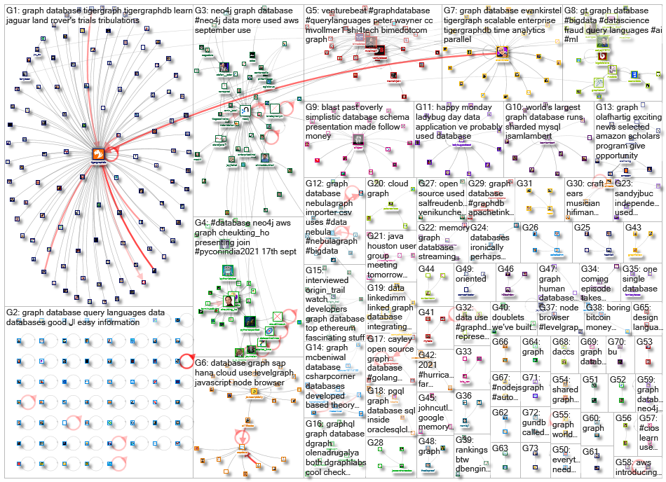 graph database_2021-09-07_07-28-01.xlsx