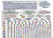 emprendimiento (#emprendimiento OR #emprenderores OR #innovacionenmexico) Twitter NodeXL SNA Map and