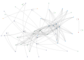 Lab4Life Twitter NodeXL SNA Map and Report for Wednesday, 08 September 2021 at 17:38 UTC