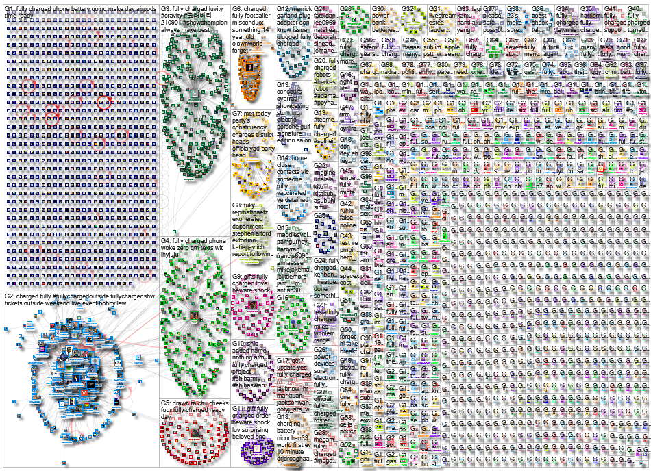 Fully Charged_2021-09-08_12-31-50.xlsx