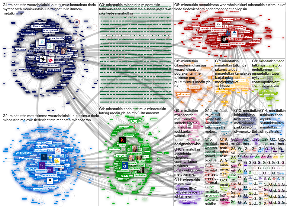 #minaetutkin OR #minatutkin Twitter NodeXL SNA Map and Report for torstai, 09 syyskuuta 2021 at 11.0