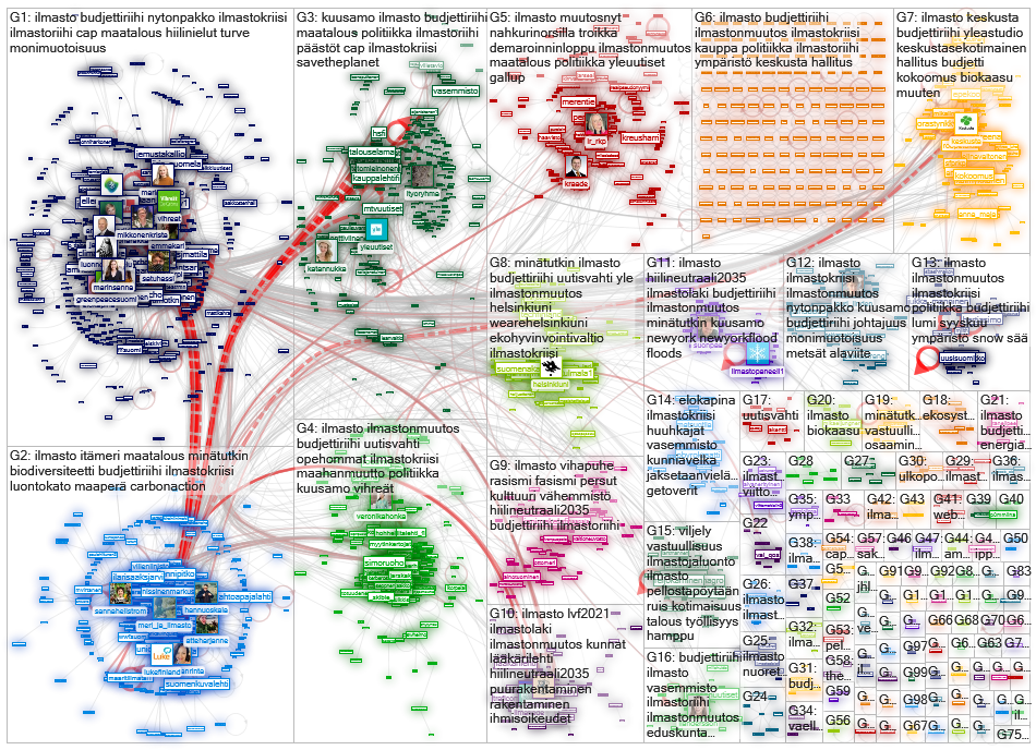 ilmasto Twitter NodeXL SNA Map and Report for torstai, 09 syyskuuta 2021 at 15.20 UTC