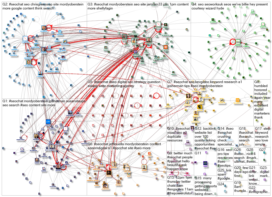 #SEOChat_2021-09-10_19-48-00.xlsx