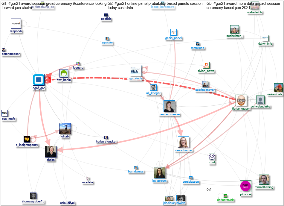 #GOR21 Twitter NodeXL SNA Map and Report for Saturday, 11 September 2021 at 15:40 UTC