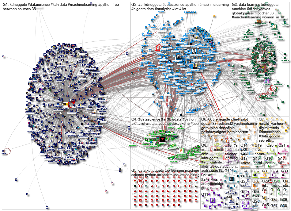 kdnuggets_2021-09-11_19-22-00.xlsx