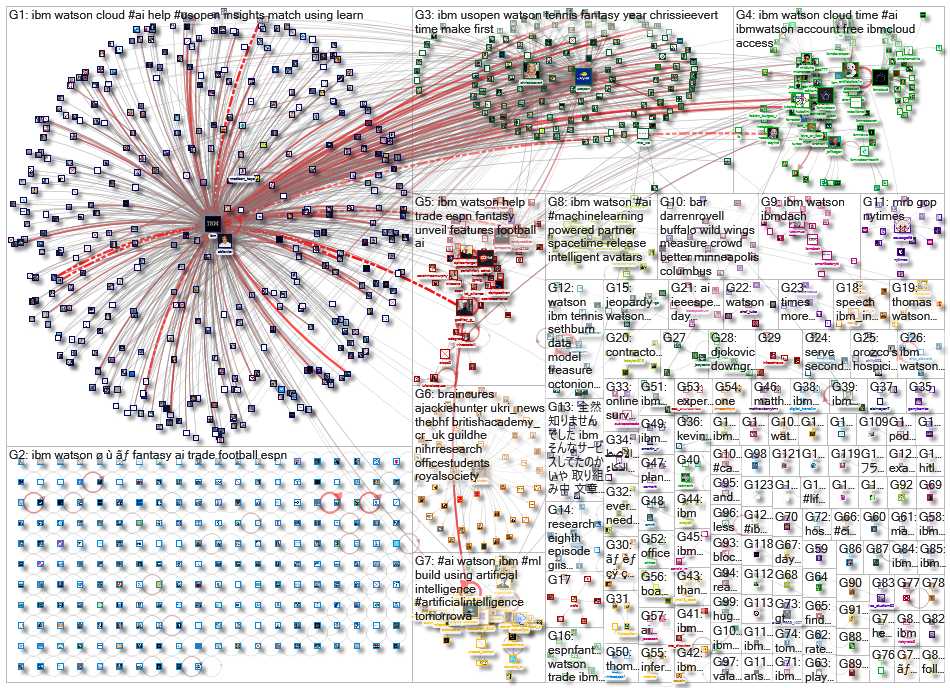 ibm watson_2021-09-11_20-39-28.xlsx