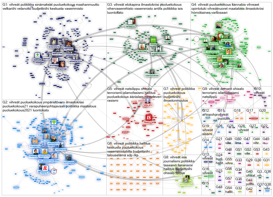 vihreaet since:2021-09-11 Twitter NodeXL SNA Map and Report for sunnuntai, 12 syyskuuta 2021 at 07.5