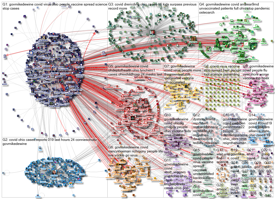 (corona OR virus OR covid) (%22Gov Ohio%22 OR GovMikeDEWine)_2021-09-12_17-27-30.xlsx