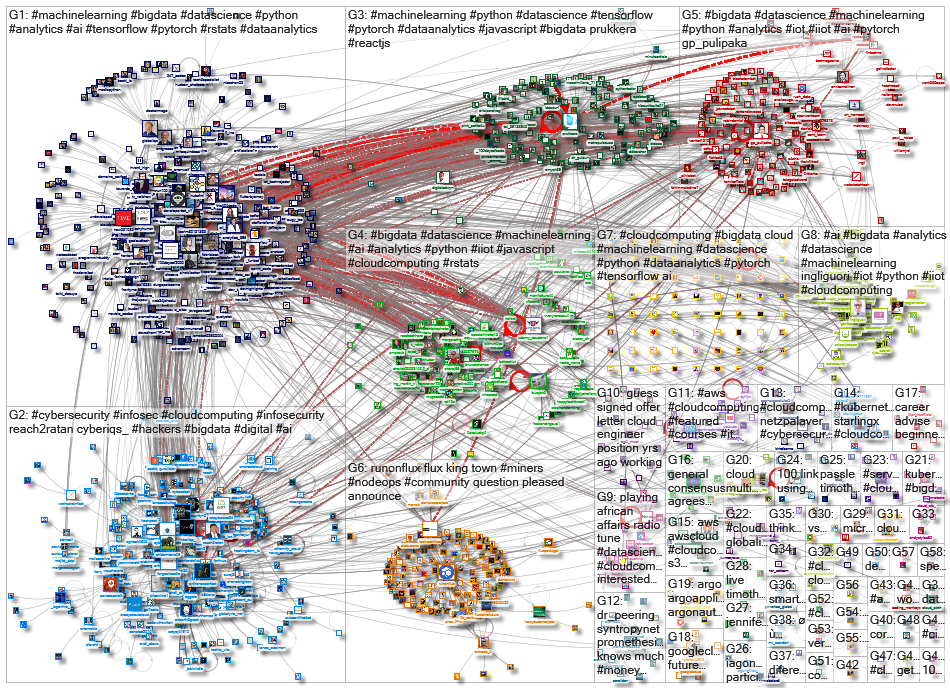 #cloudcomputing_2021-09-13_07-26-57.xlsx