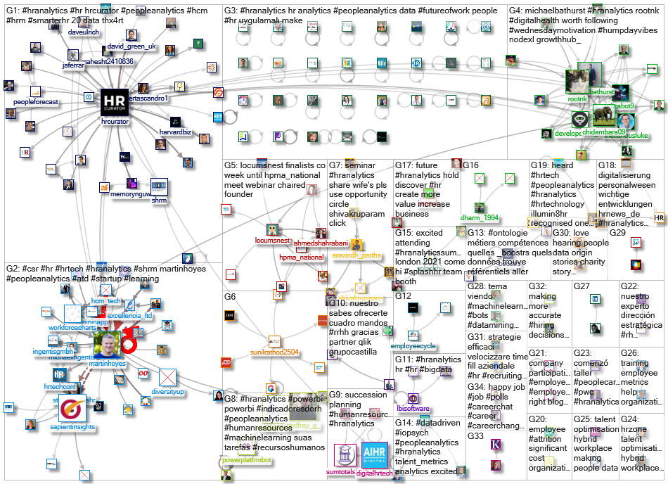 #HRAnalytics_2021-09-13_07-54-53.xlsx