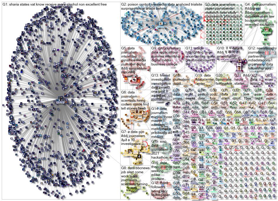 #ddj OR (data journalism)_2021-09-13_08-50-45.xlsx