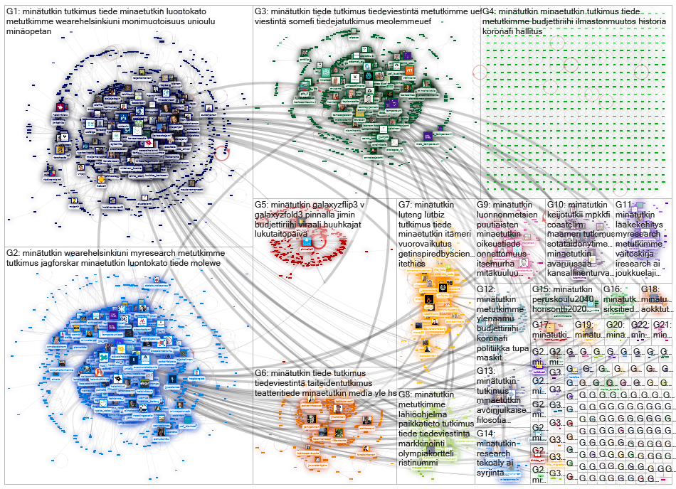 #minaetutkin Twitter NodeXL SNA Map and Report for maanantai, 13 syyskuuta 2021 at 15.36 UTC