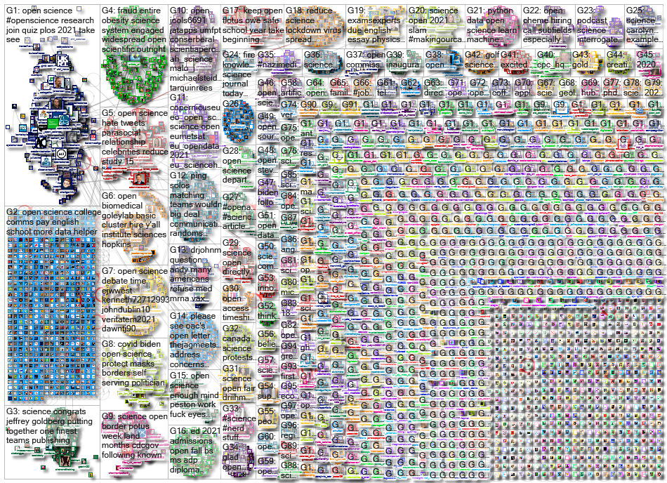 open science_2021-09-13_14-25-58.xlsx