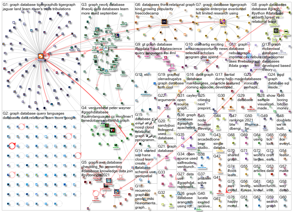 graph database_2021-09-14_07-28-02.xlsx