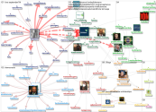 fundacaolemann Twitter NodeXL SNA Map and Report for terça-feira, 14 setembro 2021 at 15:19 UTC