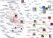 TodosEducacao Twitter NodeXL SNA Map and Report for terça-feira, 14 setembro 2021 at 15:31 UTC