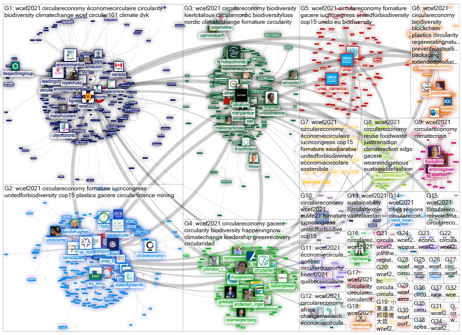 #WCEF2021 Twitter NodeXL SNA Map and Report for keskiviikko, 15 syyskuuta 2021 at 13.36 UTC