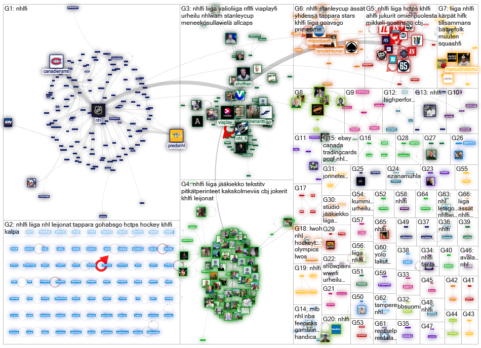 #nhlfi OR (nhl lang:fi) Twitter NodeXL SNA Map and Report for keskiviikko, 15 syyskuuta 2021 at 14.1