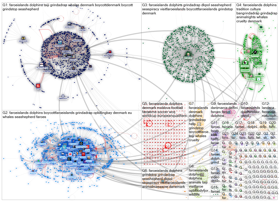 #FaroeIslands Twitter NodeXL SNA Map and Report for keskiviikko, 15 syyskuuta 2021 at 15.38 UTC