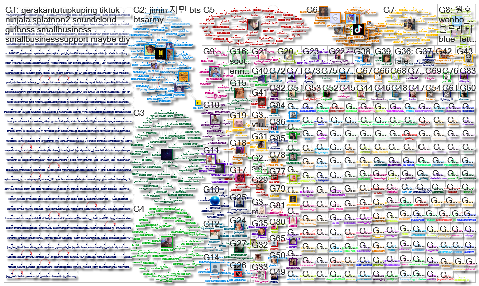 Tik tok Twitter NodeXL SNA Map and Report for miércoles, 15 septiembre 2021 at 23:17 UTC