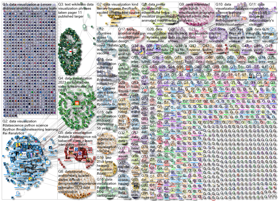 data visualization_2021-09-15_23-24-56.xlsx