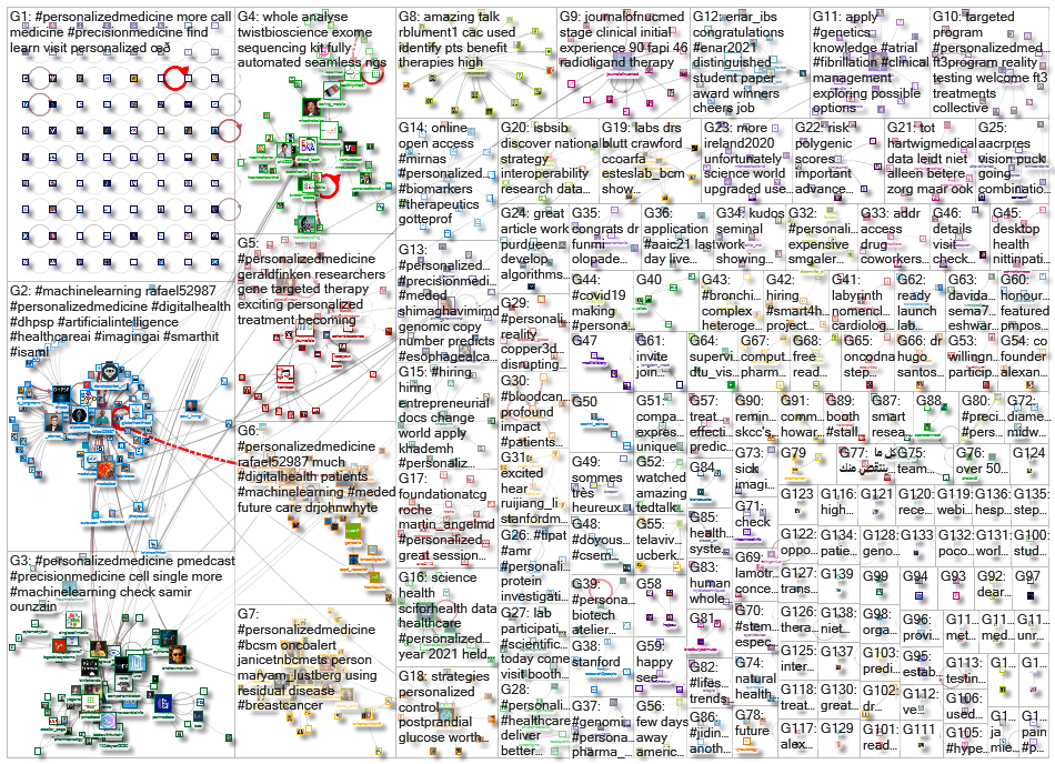 personalizedmedicine_2021-09-16_19-43-00.xlsx