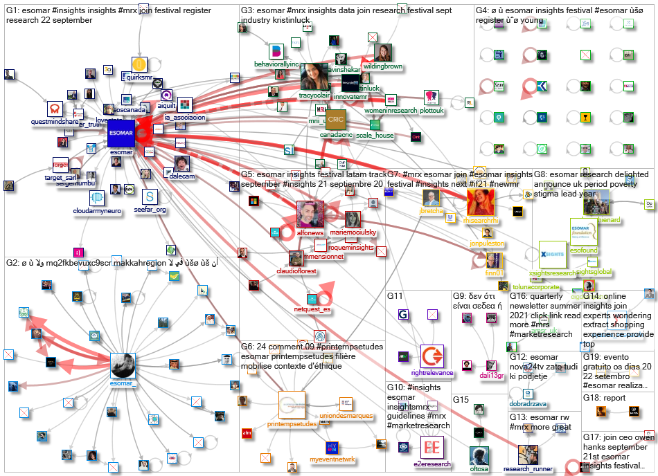 Esomar_2021-09-18_13-12-01.xlsx