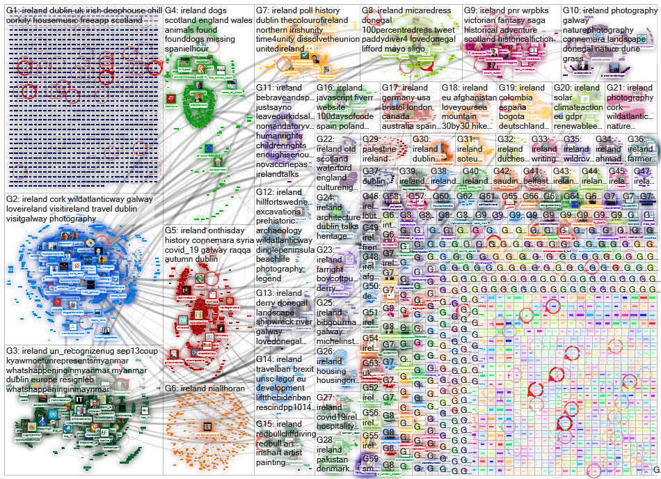 #ireland Twitter NodeXL SNA Map and Report for sunnuntai, 19 syyskuuta 2021 at 07.50 UTC