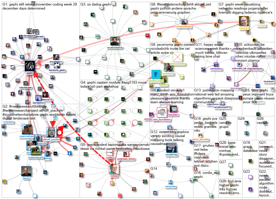 gephi_2021-09-20_17-52-00.xlsx