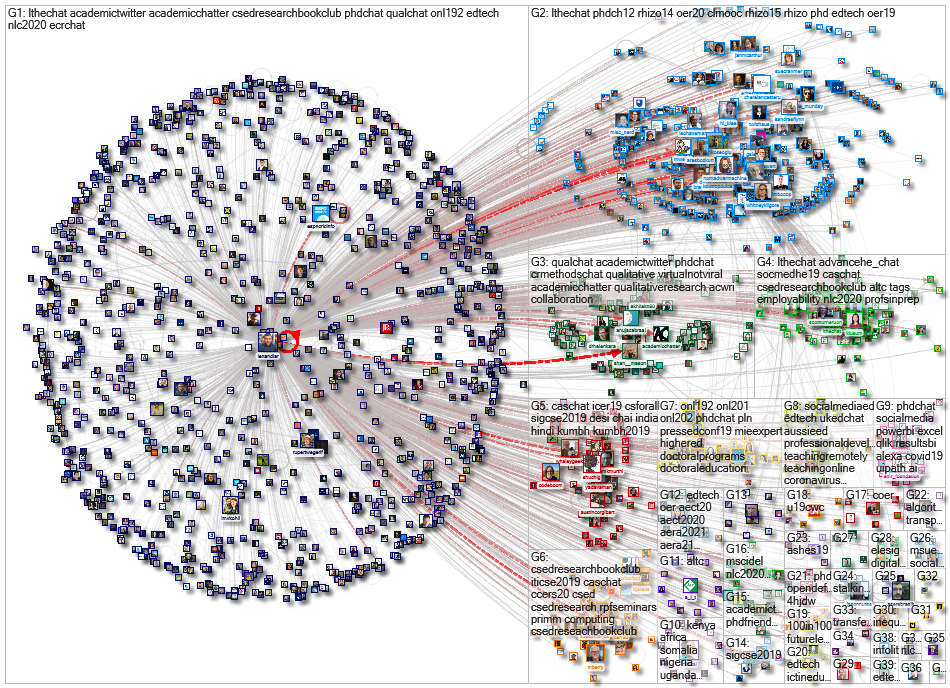 Twitter Users Lenandlar Ego Network 2021-09-20