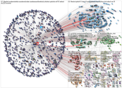 Twitter Users Lenandlar Ego Network 2021-09-20