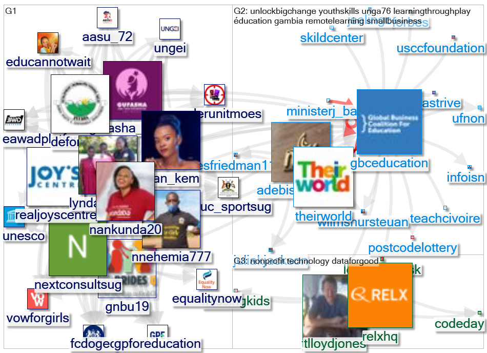 gbceducation Twitter NodeXL SNA Map and Report for terça-feira, 21 setembro 2021 at 09:25 UTC