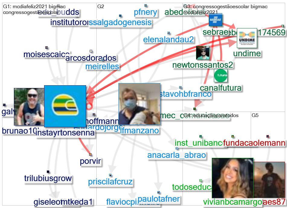 instayrtonsenna Twitter NodeXL SNA Map and Report for terça-feira, 21 setembro 2021 at 10:00 UTC