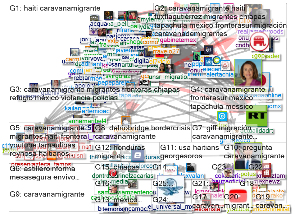 #caravanamigrante Twitter NodeXL SNA Map and Report for Thursday, 23 September 2021 at 02:58 UTC