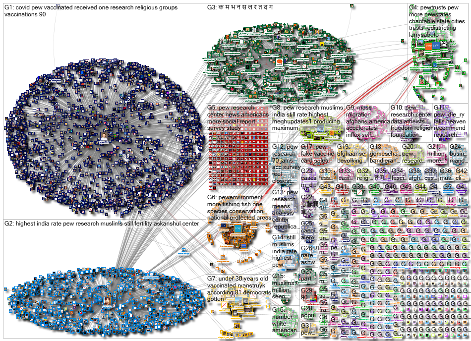 pew research_2021-09-22_19-07-56.xlsx