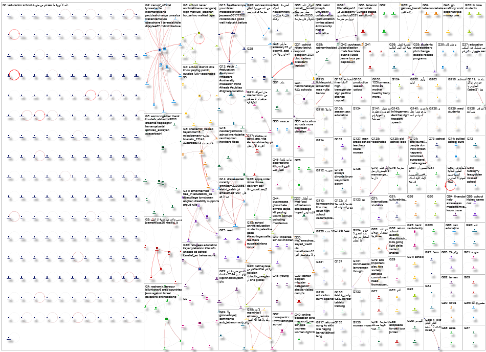 geocode:33.54,35.32,50mi (education OR School OR %D8%AA%D8%B1%D8%A8%D9%8A%D8%A9%20OR%20%D9%85%D8%AF%