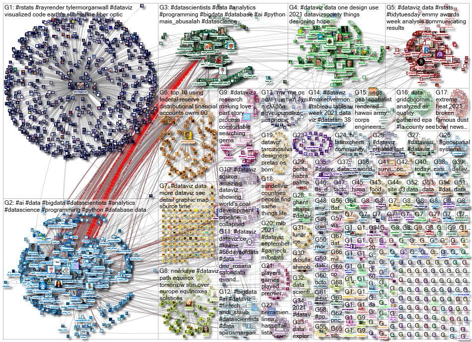 dataviz OR datavis_2021-09-23_17-05-16.xlsx