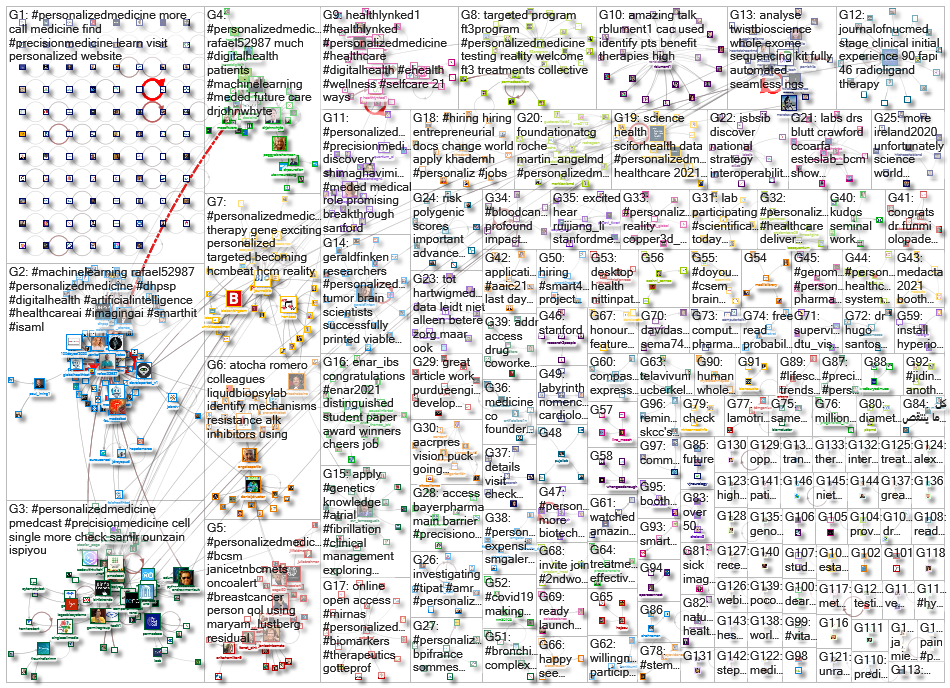 personalizedmedicine_2021-09-23_19-43-00.xlsx