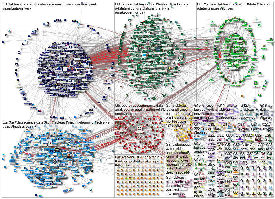 @tableau OR #tableau_2021-09-24_08-32-39.xlsx