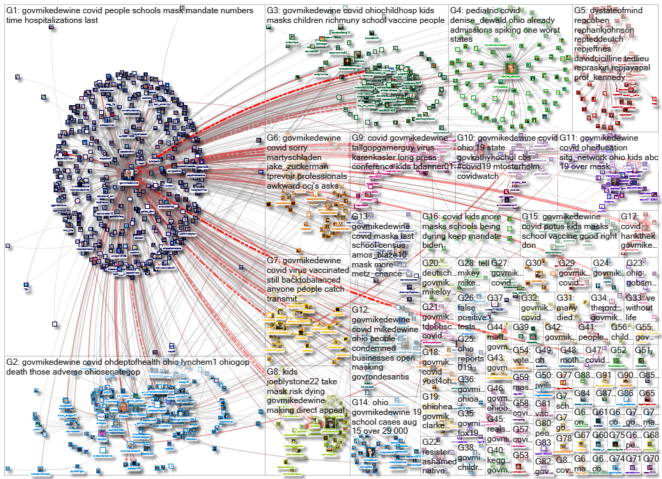 (corona OR virus OR covid) (%22Gov Ohio%22 OR GovMikeDEWine)_2021-09-26_17-27-30.xlsx