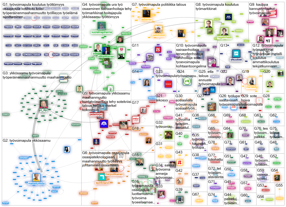 tyoevoimapula Twitter NodeXL SNA Map and Report for maanantai, 27 syyskuuta 2021 at 17.40 UTC