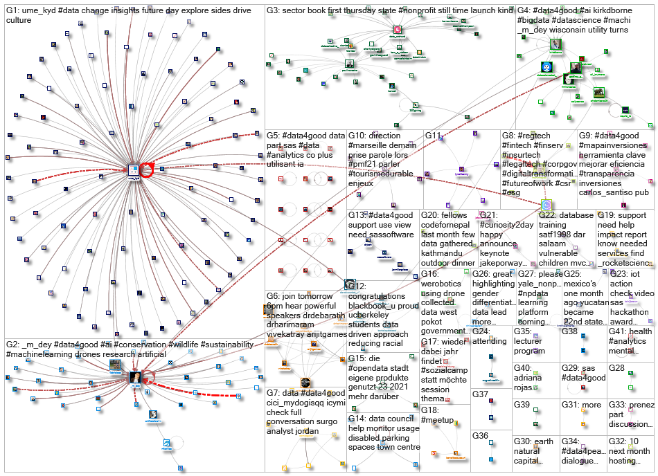 #data4good_2021-09-27_10-56-27.xlsx