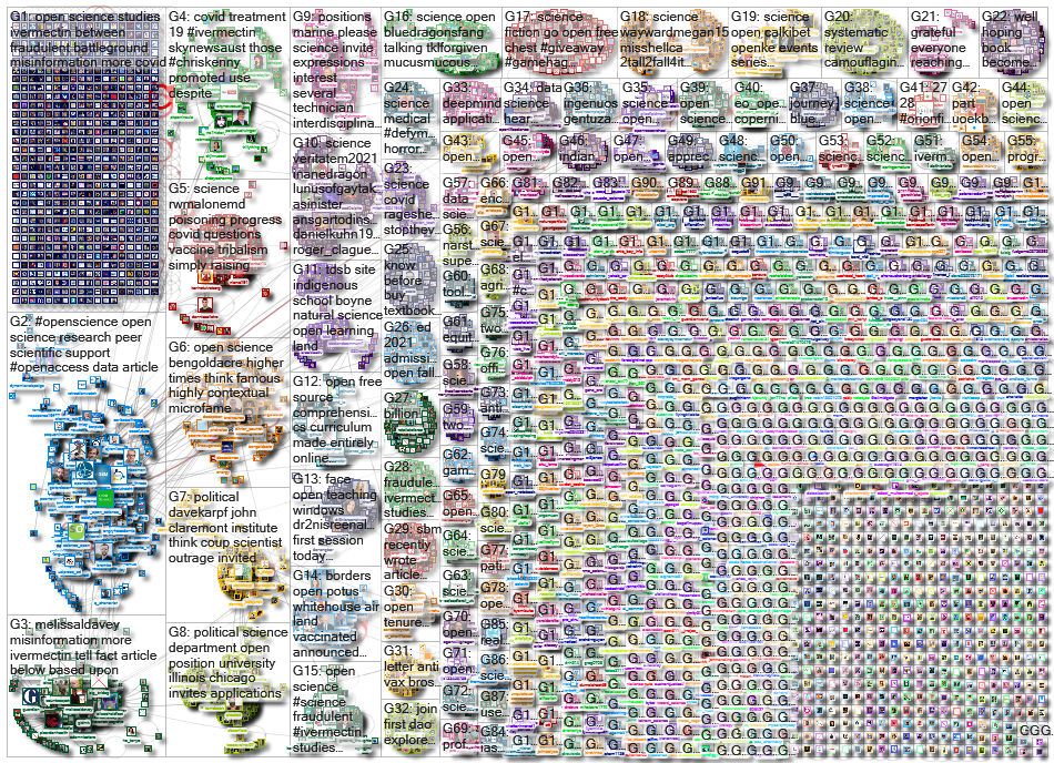 open science_2021-09-27_14-25-57.xlsx